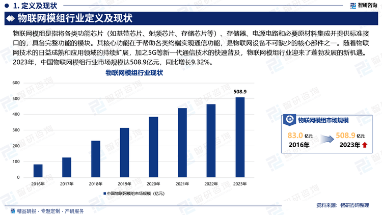 业现状分析及发展趋势预测报告（智研咨询）九游会j9登陆2025年中国物联网模组行