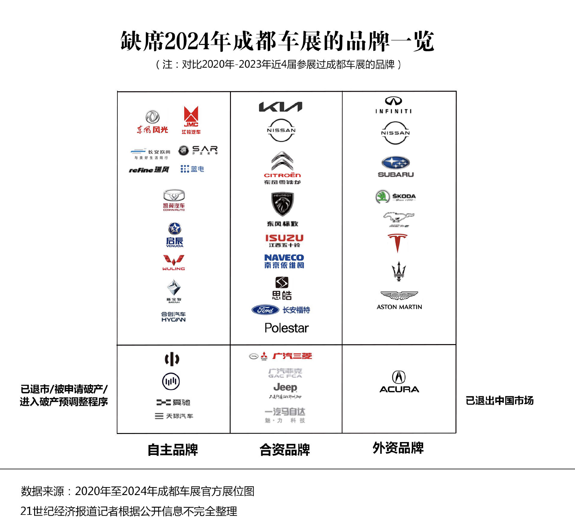 展 6 大趋势盘点：狂欢过后握紧拳头打仗j9九游会真人第一品牌2024 成都车