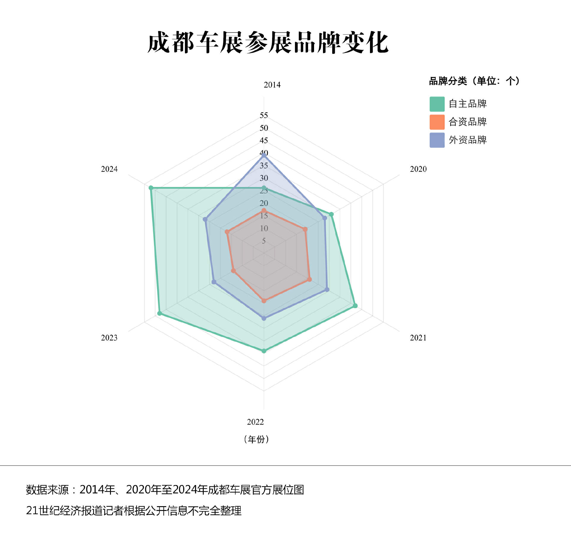 展 6 大趋势盘点：狂欢过后握紧拳头打仗j9九游会真人第一品牌2024 成都车(图2)